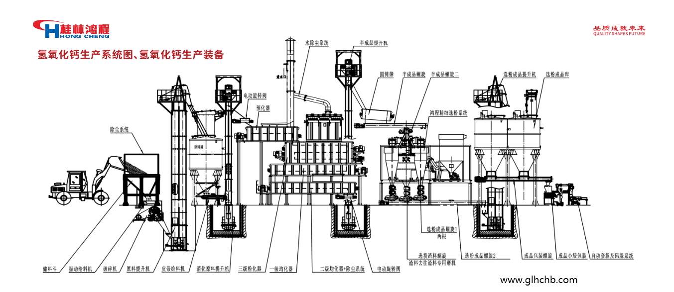 氫氧化鈣生產(chǎn)線設備HCZ磨粉或選粉生產(chǎn)操作規(guī)范順序 氫氧化鈣生產(chǎn)線設備HCZ磨粉或選粉生產(chǎn)操作規(guī)范順序